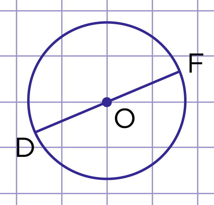 Рис. 4. DF - диаметр